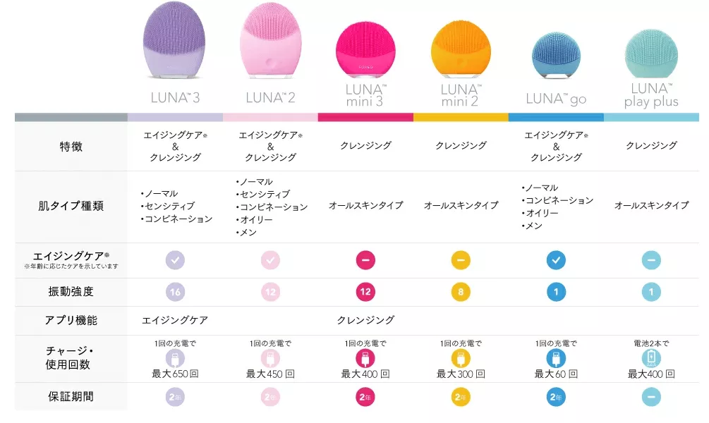 FOREO LUNA 比較